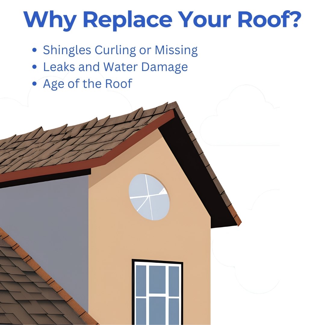 Signs that indicate when you need to replace your roof.