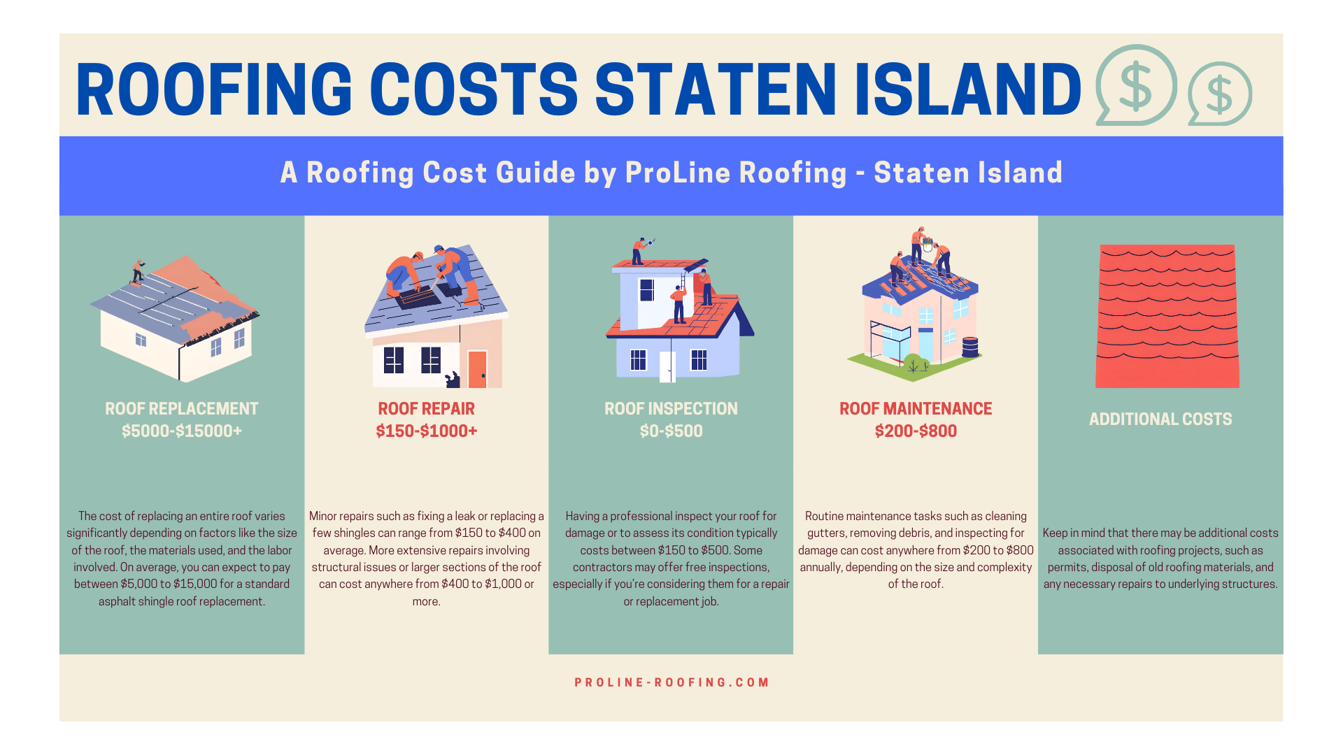 Roofing Costs in Staten Island Infographic by ProLine Roofing